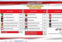 Daftar Calon Dpd Ri Dki Jakarta 2024